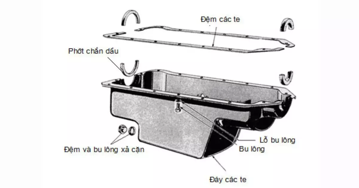 Các-te thường có cấu trúc khá đơn giản