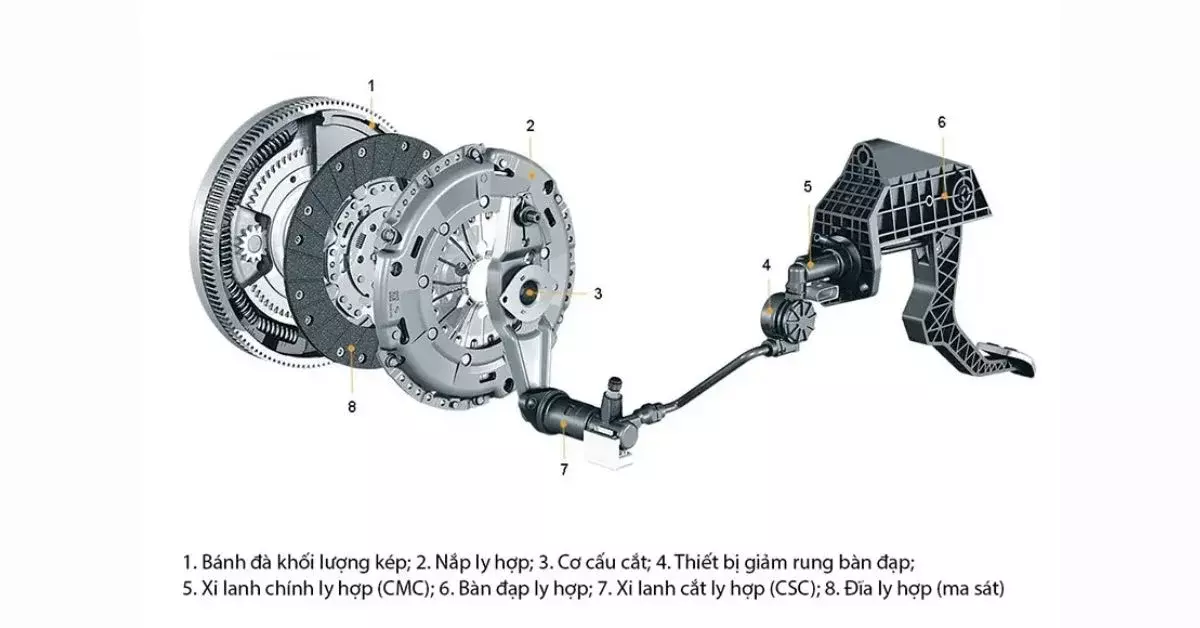 Bàn đạp ly hợp giúp xe dừng lại dù động cơ vẫn hoạt động