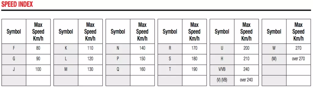 Chỉ số tốc độ - Speed Index