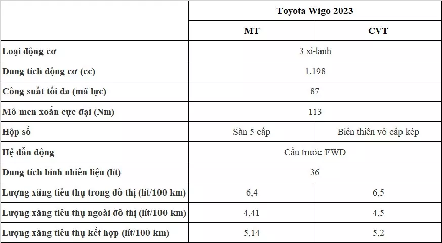 Toyota Wigo 2023