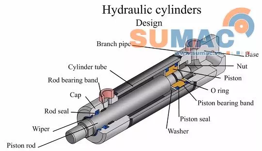 Sửa chữa xylanh thủy lực