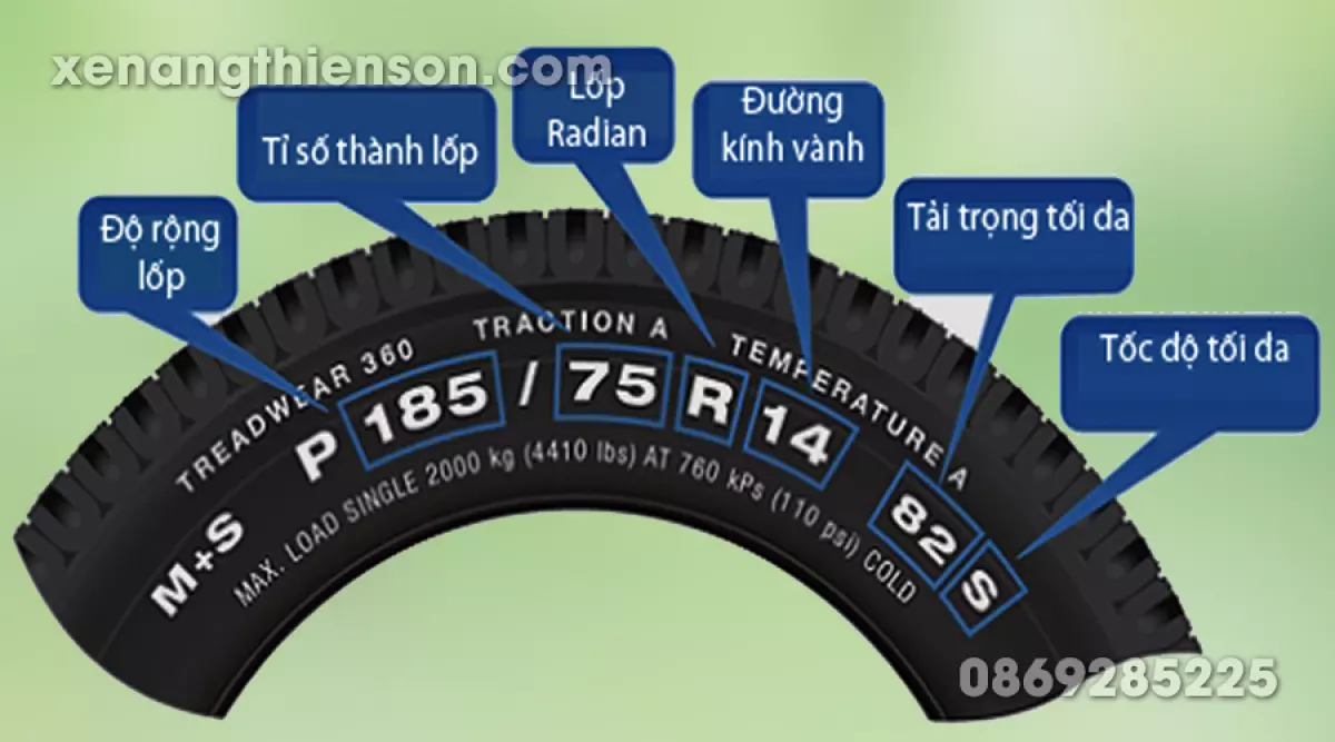 Cách đọc thông số lốp xe