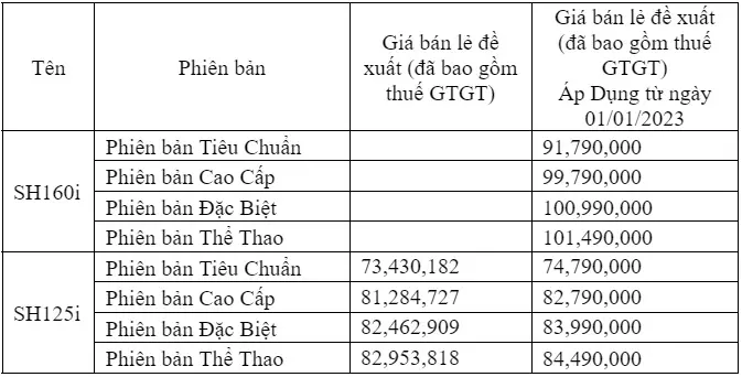 Tiện ích hàng đầu