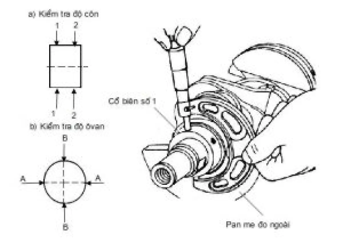 Cổ trục bị mòn