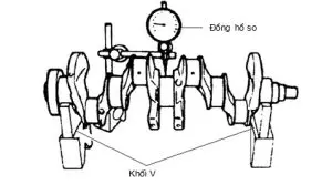 Trục bị cong xoắn