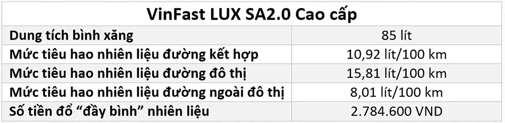 VinFast LUX SA2.0