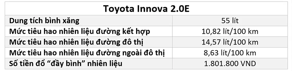 Toyota Innova 2.0E