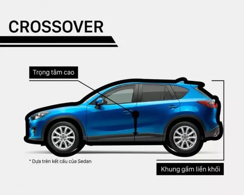 Các dòng xe hơi - Crossover