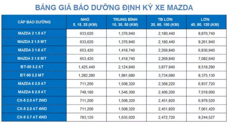 Lịch bảo dưỡng xe ô tô định kỳ