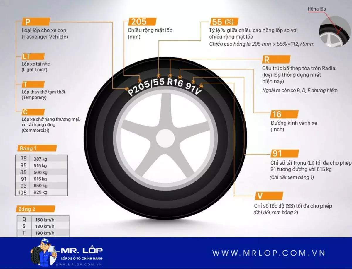 Cách đọc thông số lốp xe ô tô chi tiết