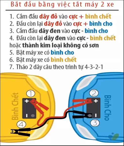 Hướng Dẫn Sử Dụng Dây Câu Bình Ắc Quy Ô Tô