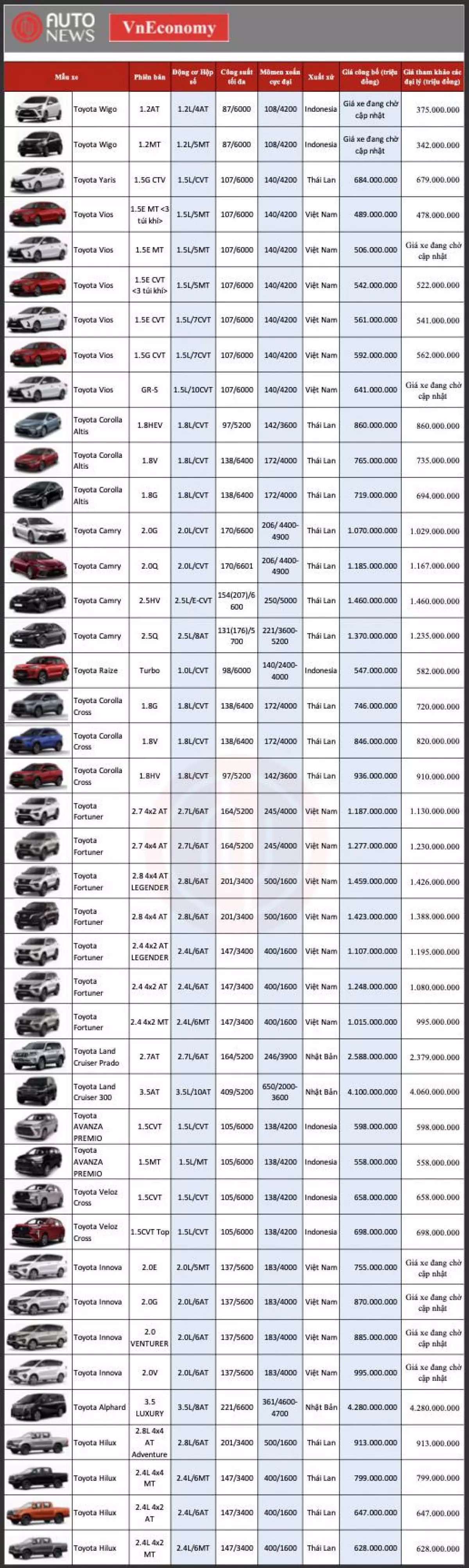 Bảng giá xe Toyota mới nhất tháng 8/2022