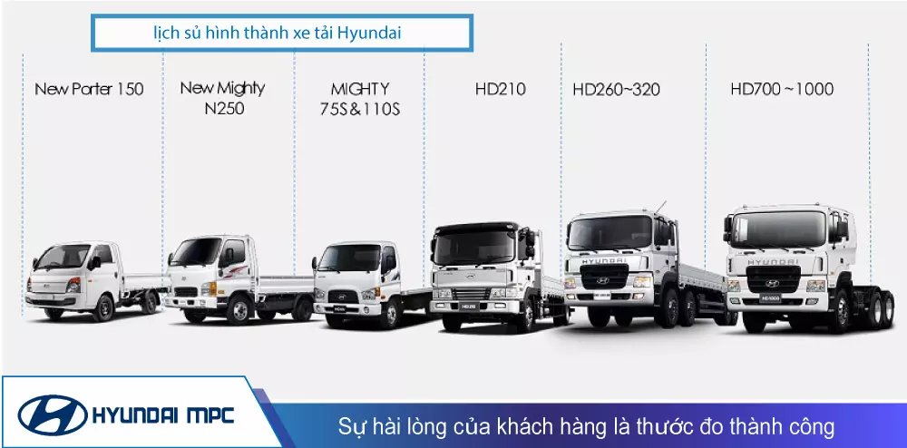 Xe tải thùng mui bạt Hyundai