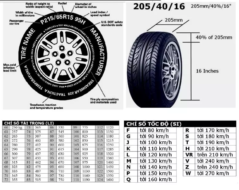 Cách đọc thông số lốp ô tô và ý nghĩa các ký hiệu cơ bản trên lốp xe | Toyota